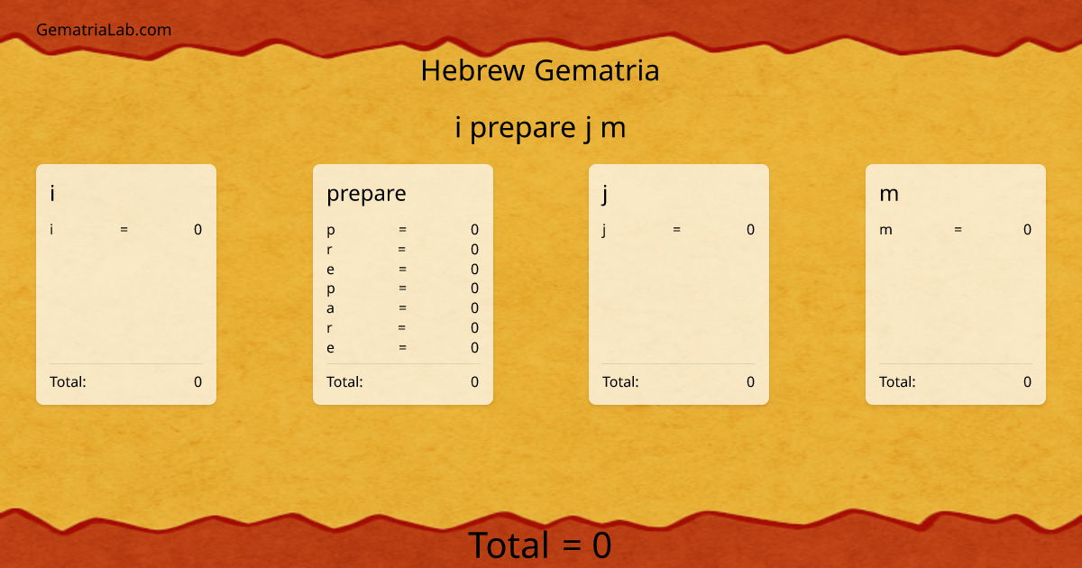 i prepare j m in hebrew Gematria